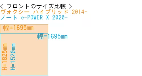 #ヴォクシー ハイブリッド 2014- + ノート e-POWER X 2020-